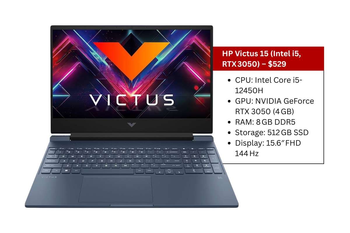 20 Best Gaming Laptops Under $700 in 2025 | The Enterprise World